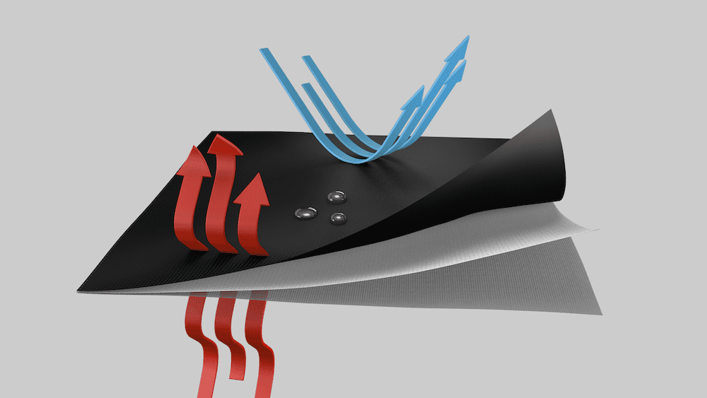 technologie waterproof étanche imperméable